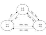 申请法律援助需要什么条件
