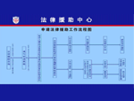 申请法律援助的程序和流程图