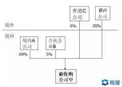 从一个被并购案例看股权结构设计的税务要点